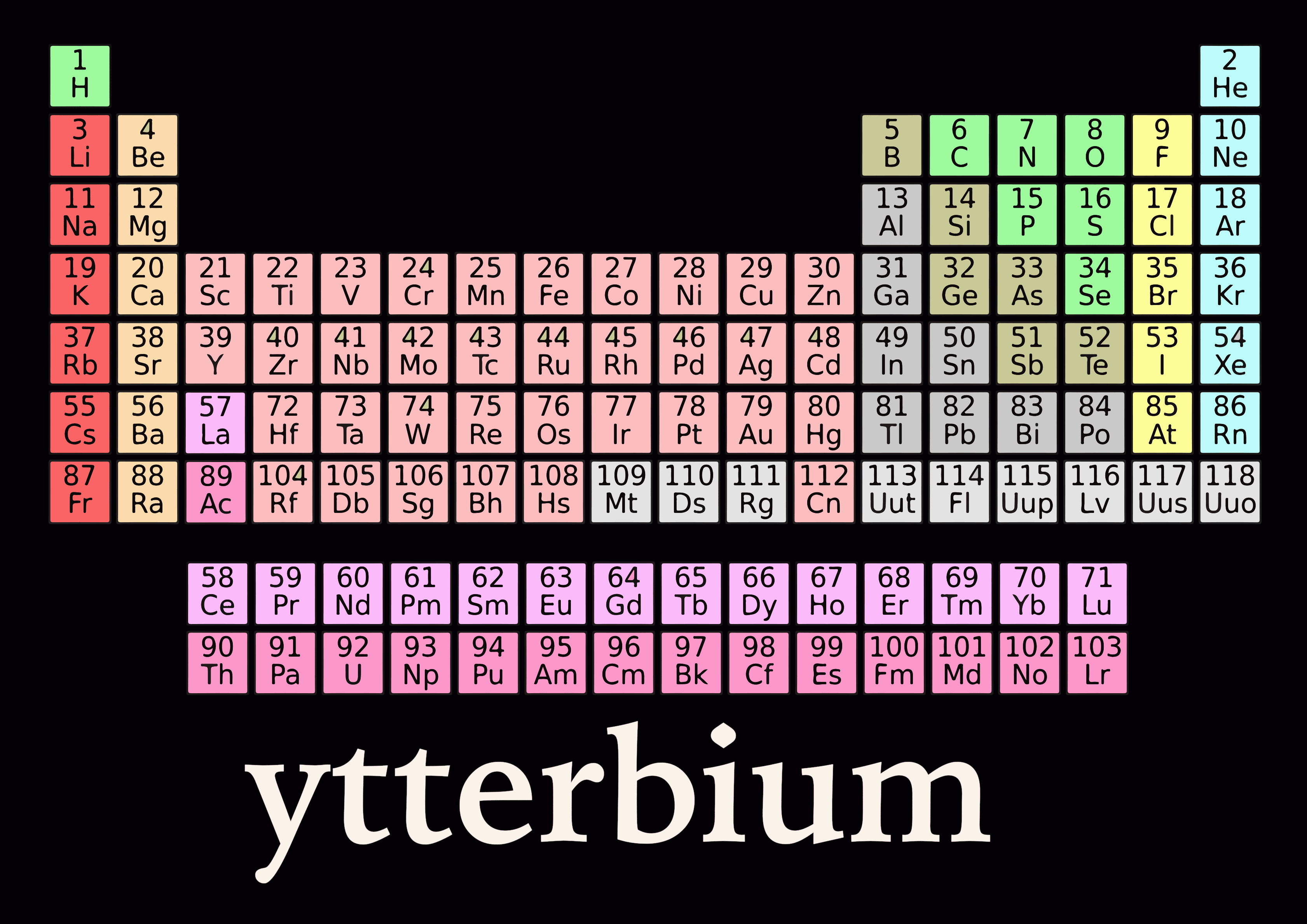 ytterbium